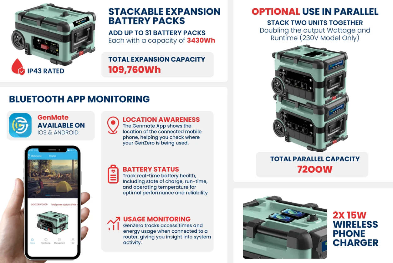 GenZero 2400 Rechargeable Portable Power Station Features