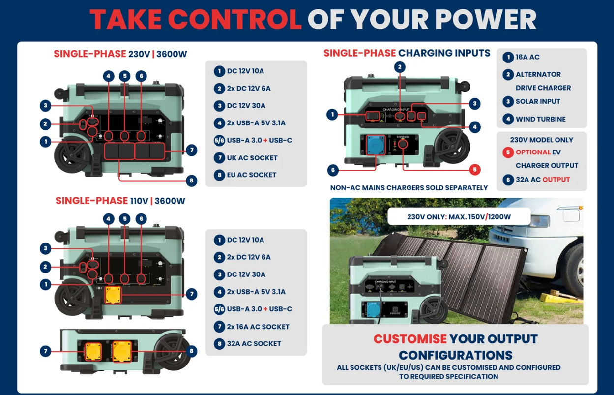 GenZero 2400 Rechargeable Portable Power Station Features