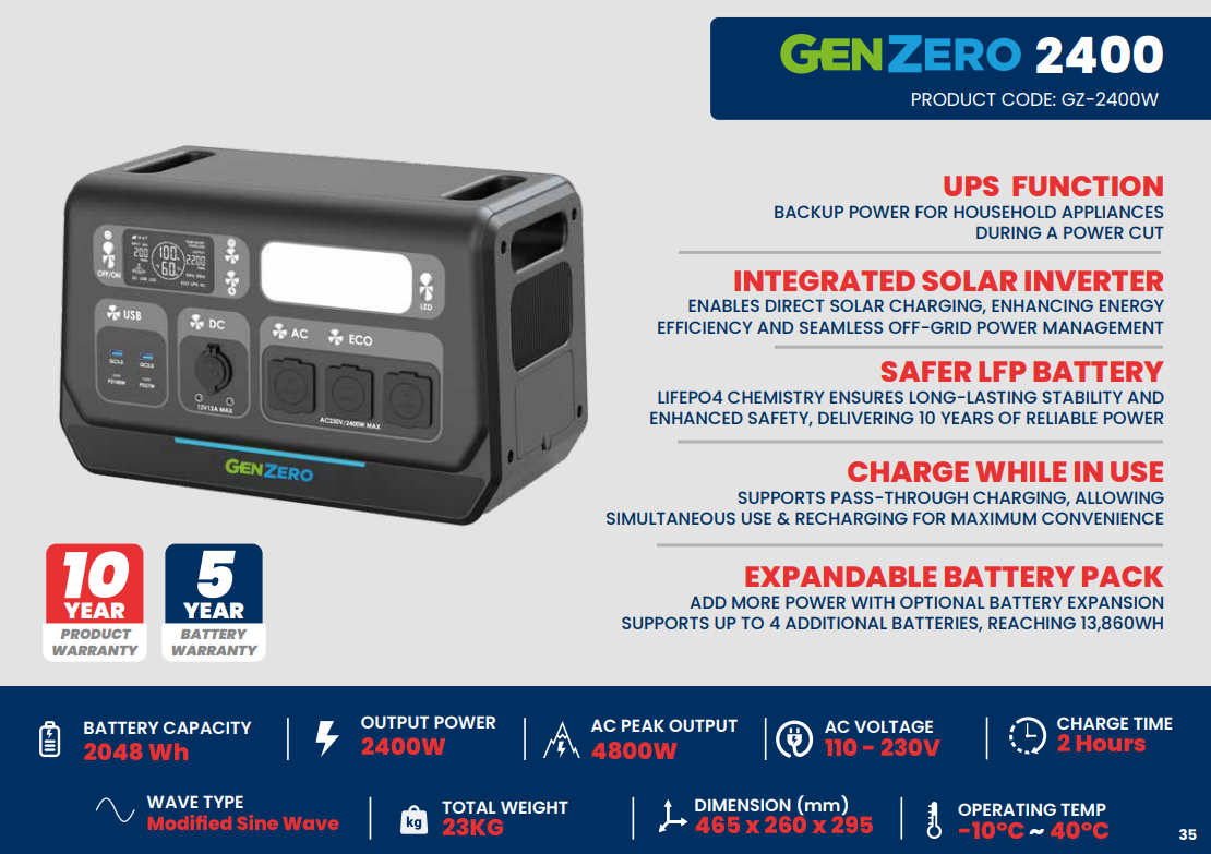 GenZero 2400 Rechargeable Portable Power Station Features