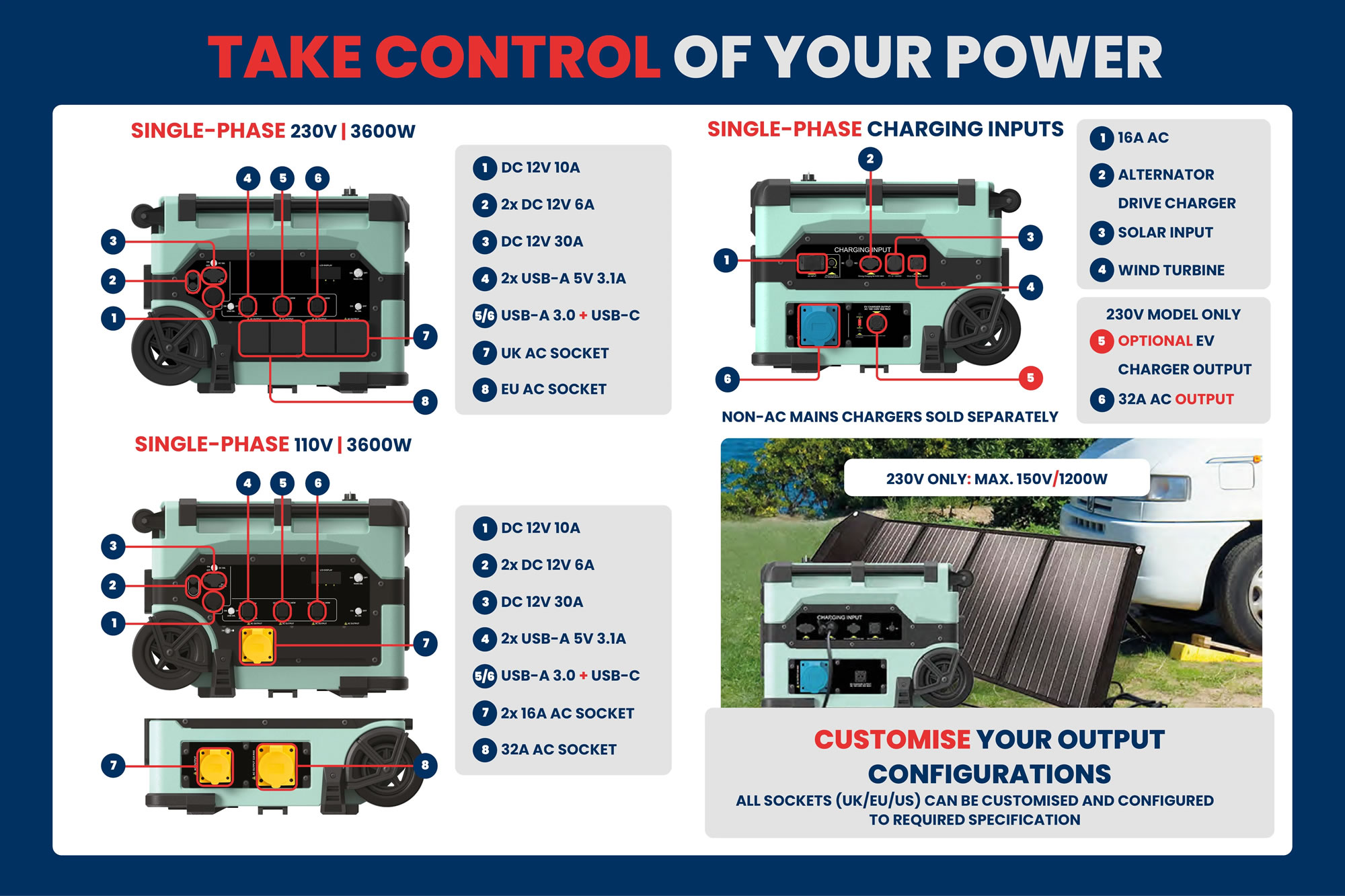 GenZero Cobalt 3600 Industrial Portable Power Station (3600W / 7200W Peak) Features