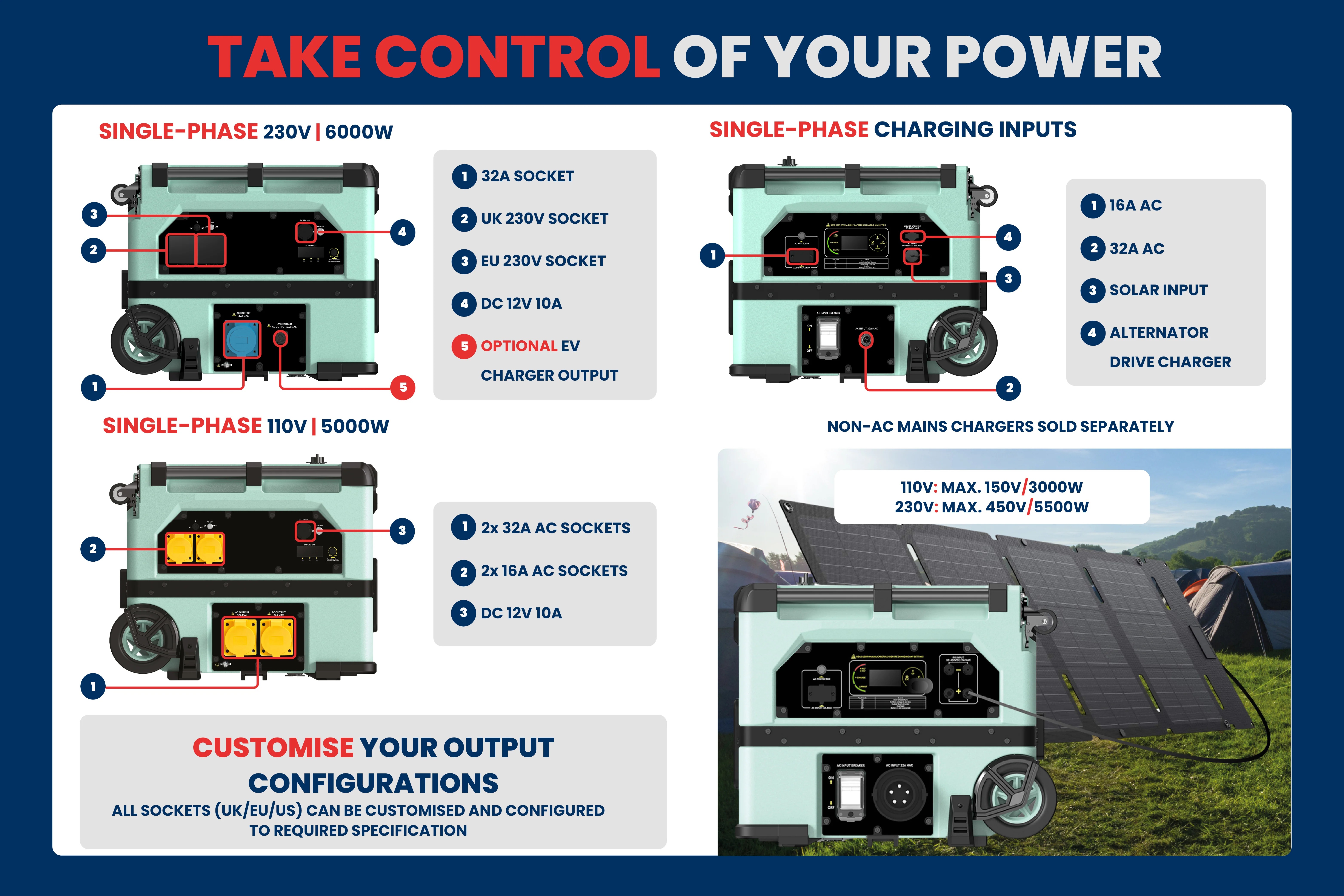 GenZero Cobalt 6000 110V Industrial Portable Power Station Features